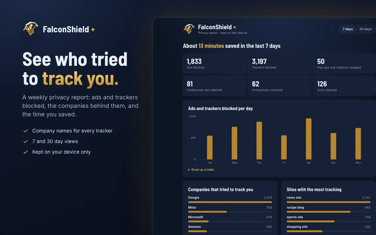 Weekly privacy report showing who tried to track you